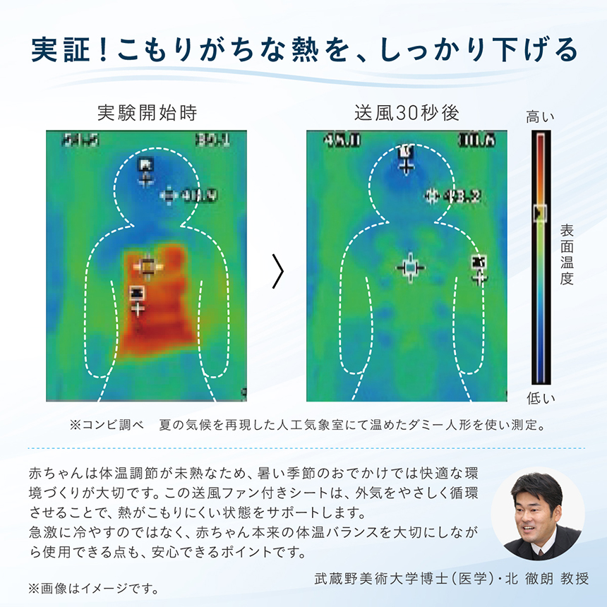 温度比較実験 送風30秒後にこもり熱を低減したサーモグラフィー画像