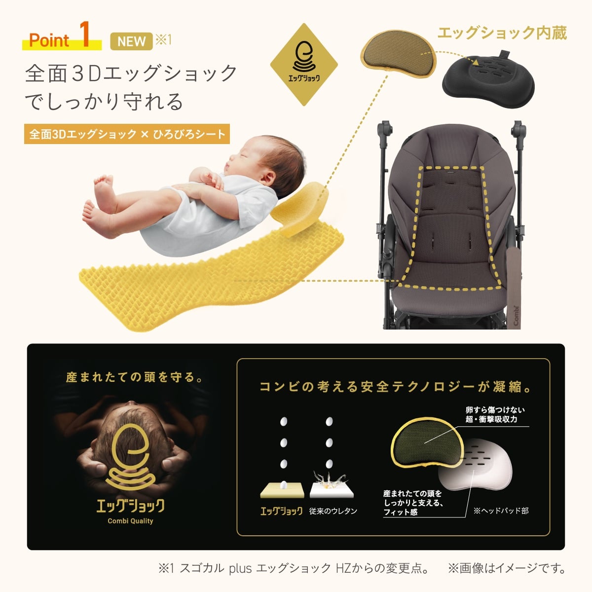 Point1【エッグショックでしっかり守れる】エッグショック×ひろびろシート　産まれたての頭を守る。エッグショック内蔵　コンビの考える安全テクノロジーが凝縮。卵すら傷つけない超・衝撃吸収力　産まれたての頭をしっかりと支える、フィット感