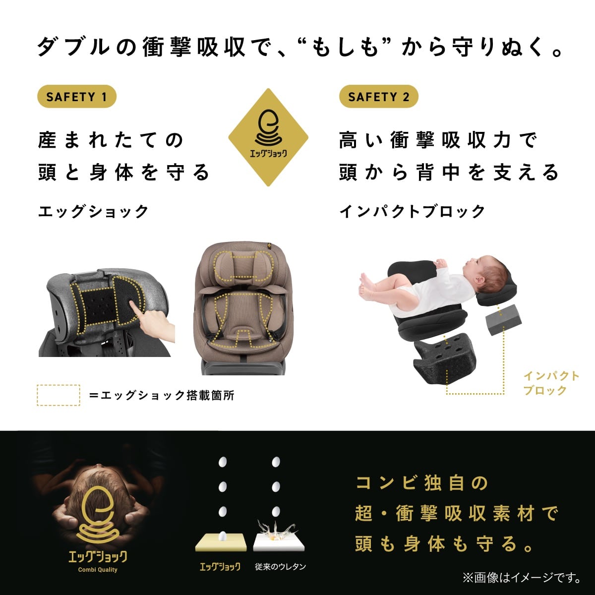 エッグショックとインパクトブロックで新生児の頭と身体を守るコンビ THE S チャイルドシート
