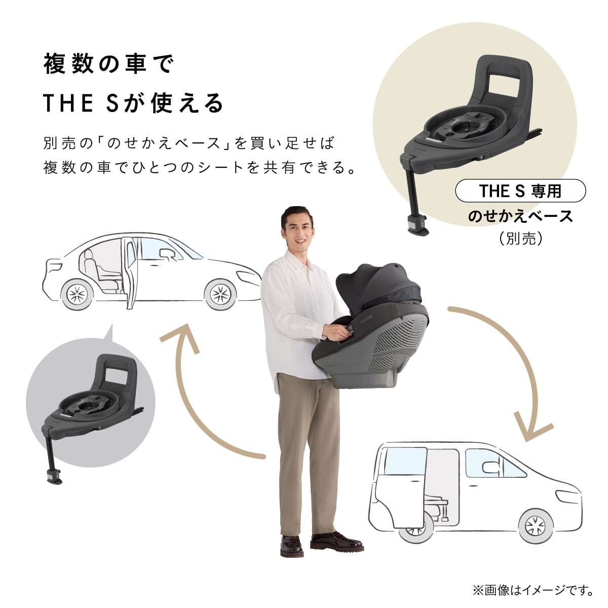 別売のせかえベースで複数の車に付け替えて使えるTHE Sチャイルドシート