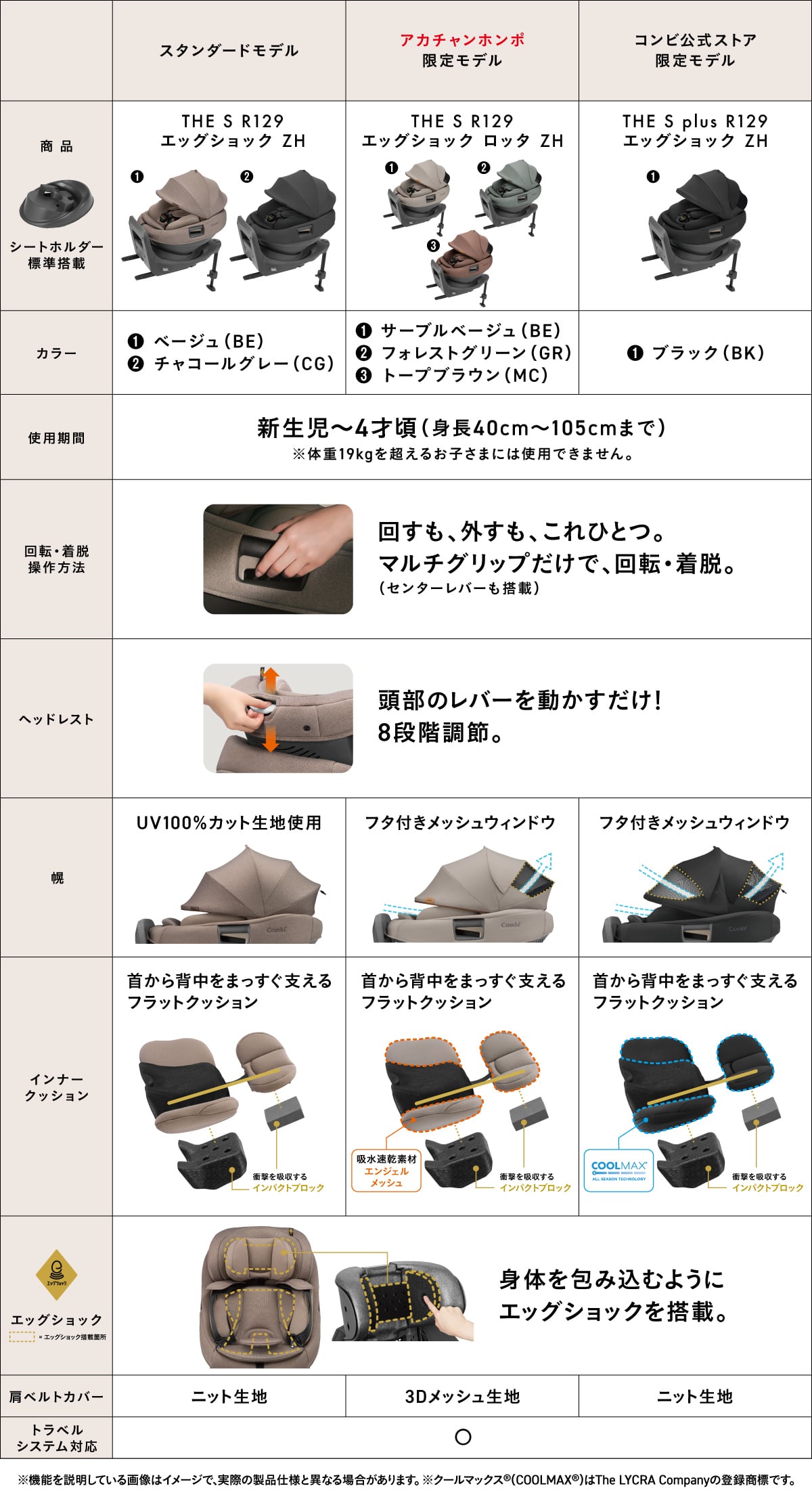 THE S R129 エッグショックZHシリーズ比較表。スタンダード、Lotta、plusの機能・カラー・仕様の違いを一覧で比較