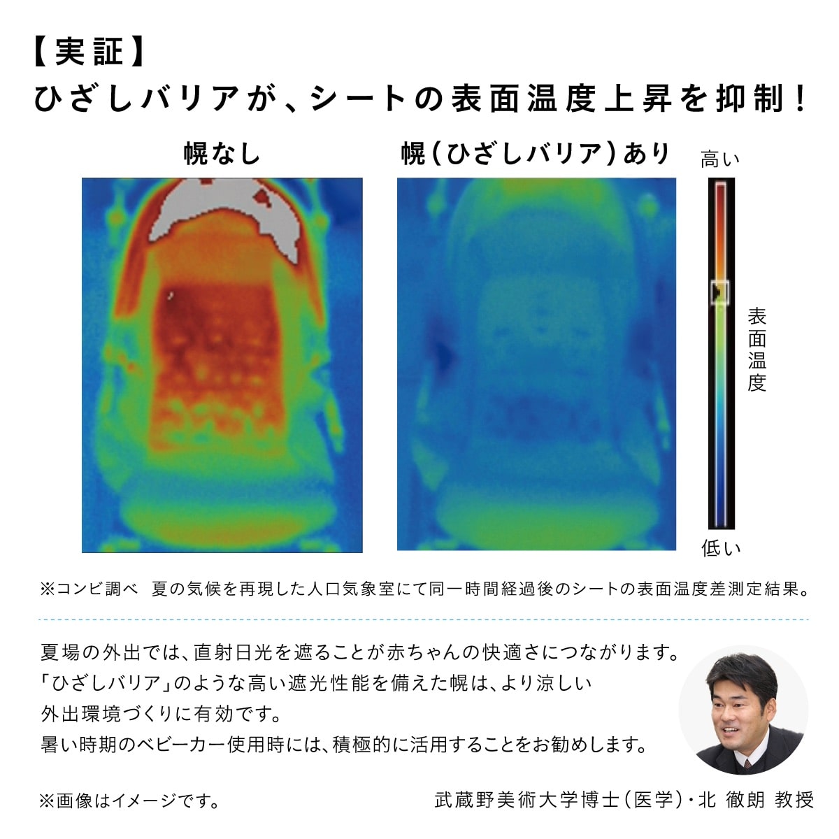 遮光性能によりベビーカーシートの温度上昇を抑える「ひさしバリア」の実証画像