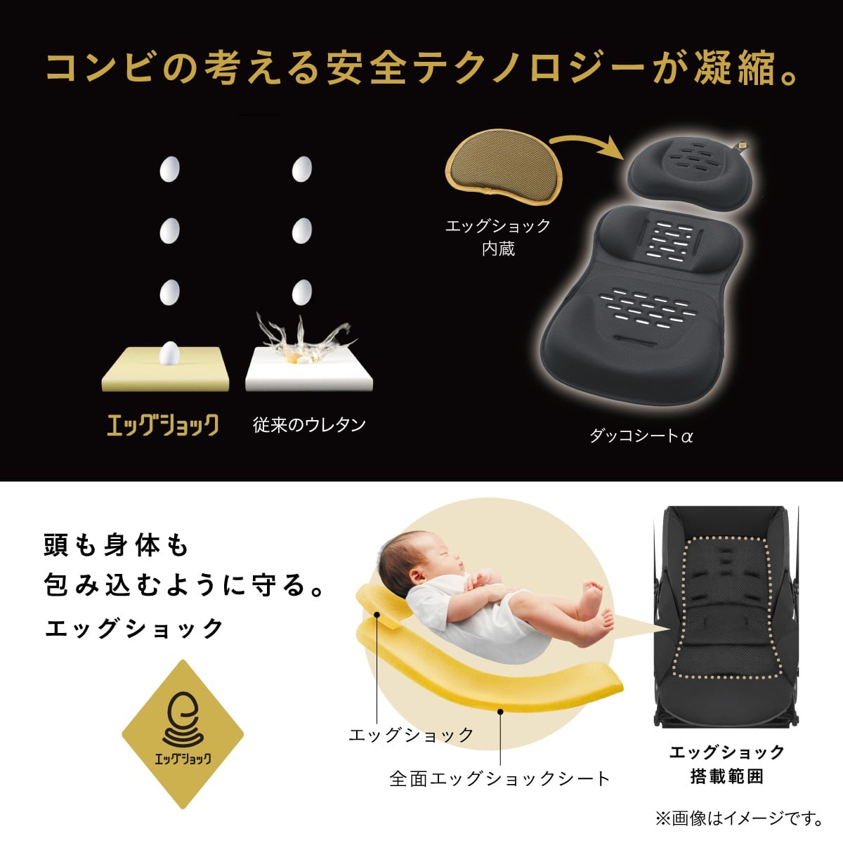 コンビ独自の衝撃吸収素材「エッグショック」で頭から身体までやさしく守るシート構造