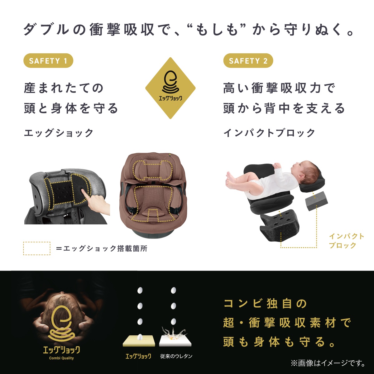 エッグショックとインパクトブロックで頭から背中まで守るチャイルドシート「THE S Lotta」