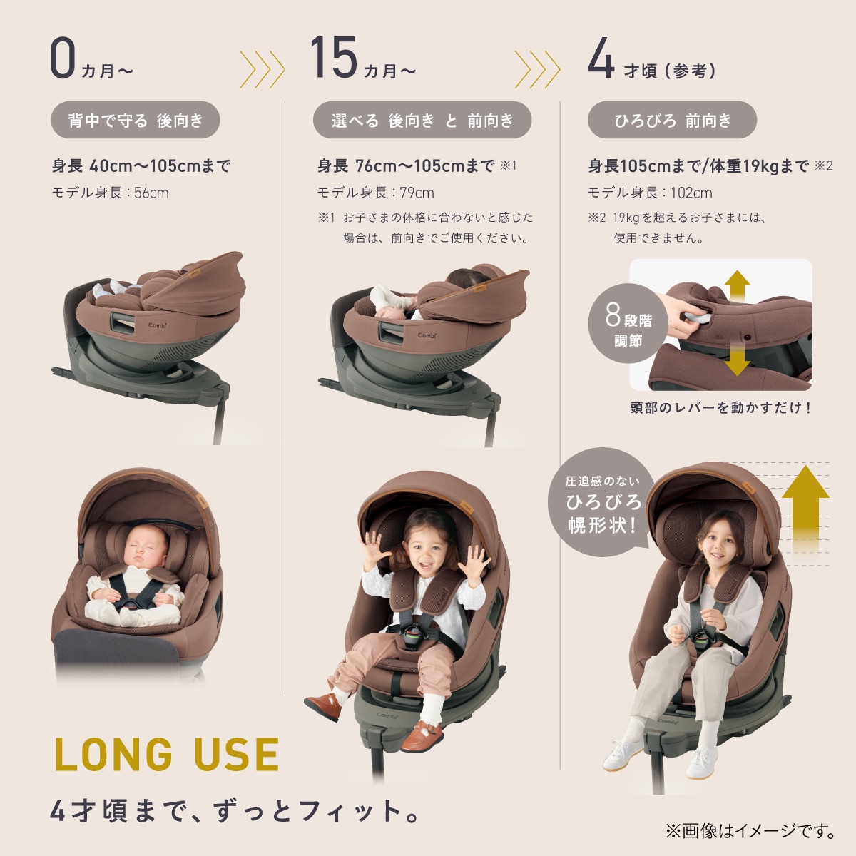 新生児から4才頃まで使えるTHE S Lottaのロングユース対応チャイルドシート