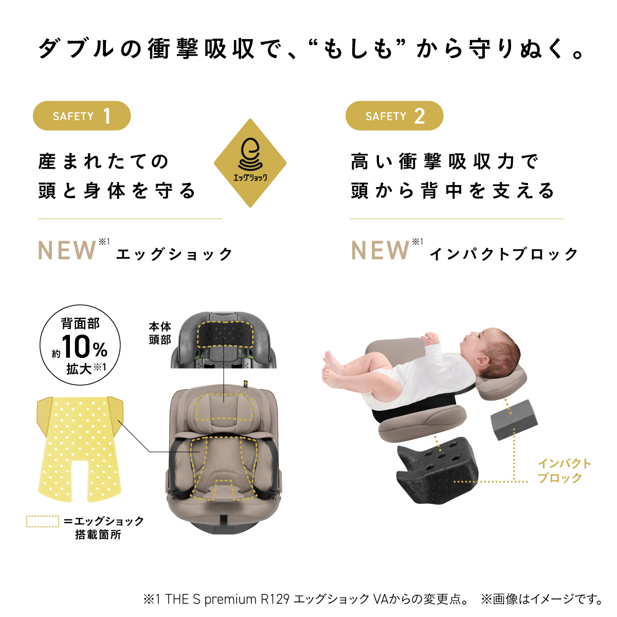 「THE S Long」の衝撃吸収構造。エッグショックとインパクトブロックで赤ちゃんの頭から背中まで守る