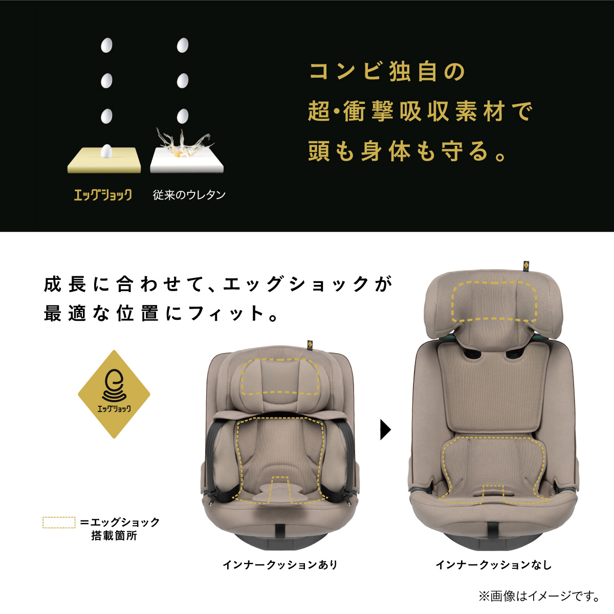 「THE S Long」に搭載した超・衝撃吸収素材エッグショック。成長に合わせて頭と身体を守る搭載位置を紹介
