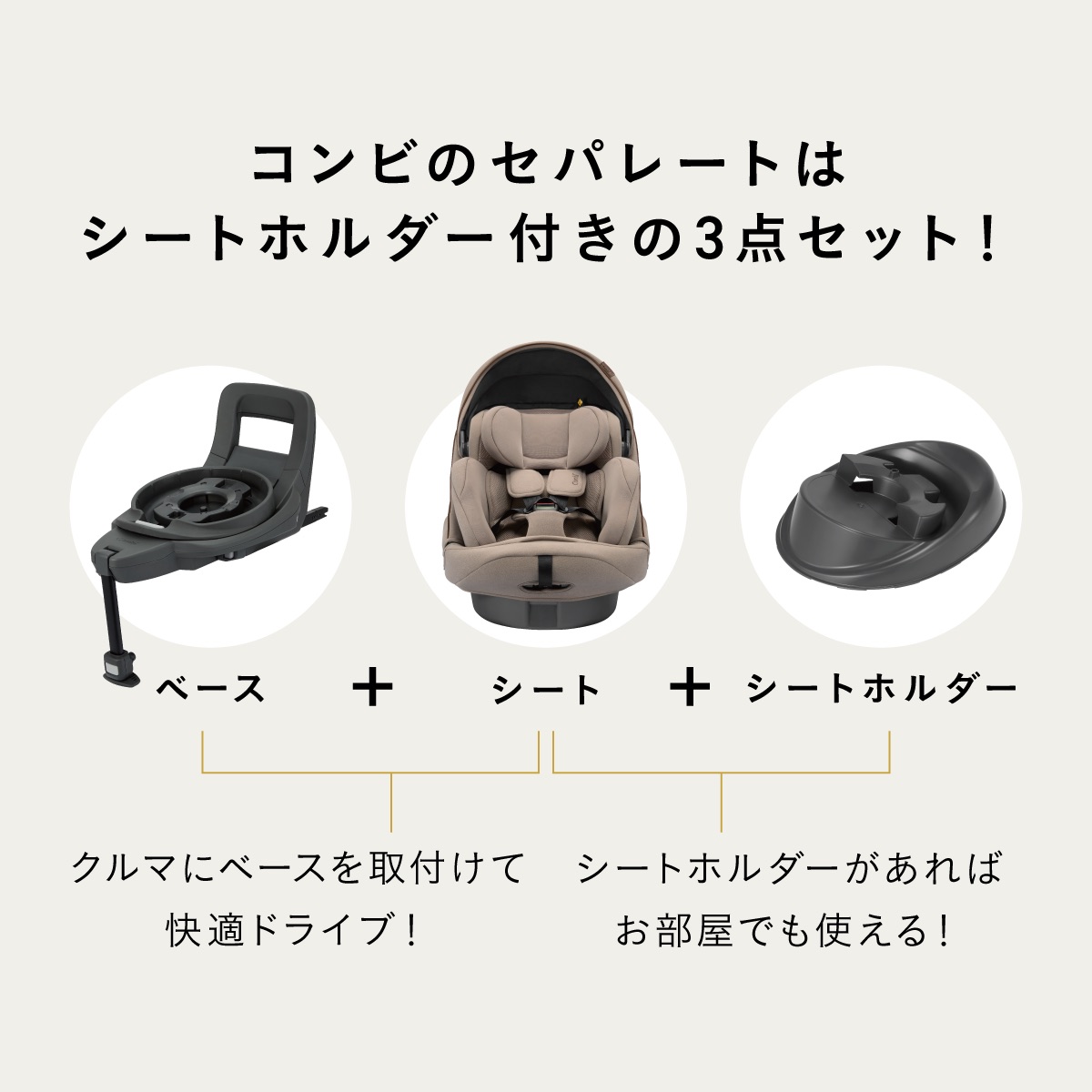 「THE S Long」のセパレート構造。車載用ベース、シート、室内でも使えるシートホルダーの3点セットを紹介。
