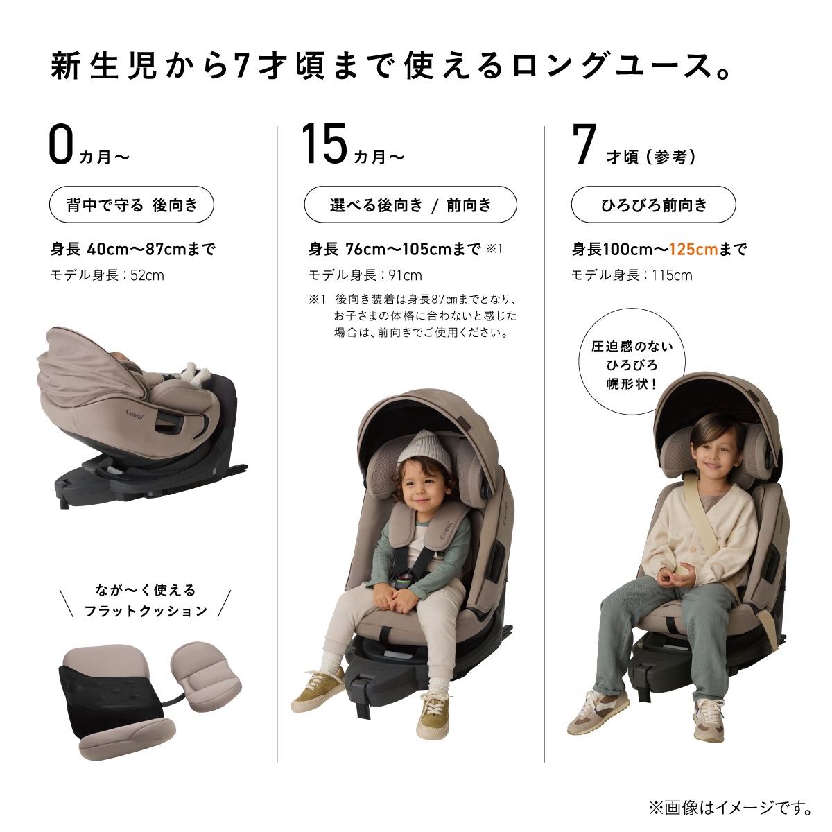 「THE S Long」の使用イメージ。新生児から7才頃まで、成長に合わせて後向き・前向きで使えるロングユース設計を紹介。