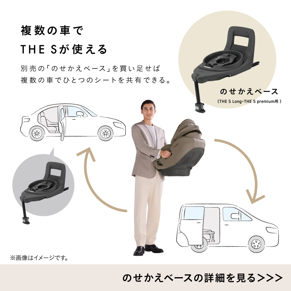 コンビのチャイルドシート「THE S Long」と別売りの「のせかえベース」。複数の車にベースを設置し、1つのシートを付け替えて使える機能を紹介。