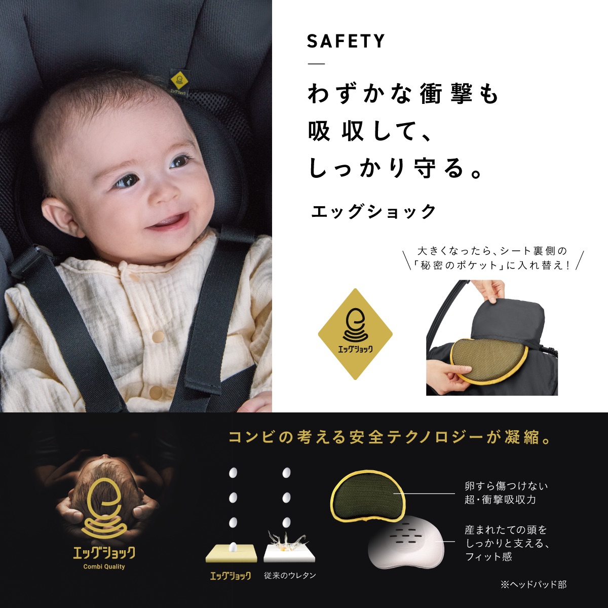 超・衝撃吸収素材「エッグショック」を紹介。ベビーカーに乗った赤ちゃんの頭をやさしく支え、わずかな振動や衝撃を吸収して守るコンビ独自の安全機能。卵を落としても傷つけない衝撃吸収力と、産まれたての頭にフィットするヘッドパッドの構造を図解。赤ちゃんの成長に合わせて、エッグショックをシート裏側の「秘密のポケット」に入れ替えて使用できる。