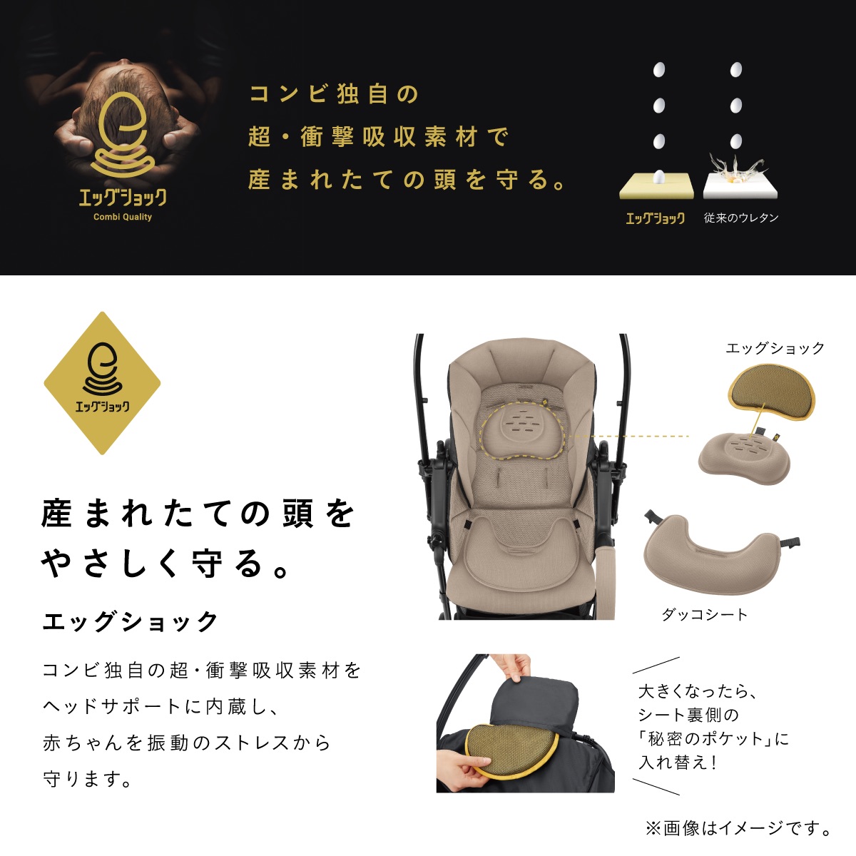 コンビの軽量ベビーカー「スゴカル」に搭載された、独自の超・衝撃吸収素材「エッグショック」。ヘッドサポートに内蔵し、赤ちゃんの頭を振動から守る。成長後はシート裏側のポケットに収納可能。従来のウレタンとの衝撃吸収比較や搭載位置を紹介。