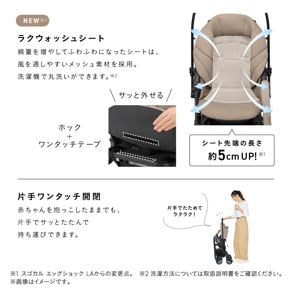 コンビの軽量ベビーカー「スゴカル」に搭載された「ラクウォッシュシート」と「片手ワンタッチ開閉」。綿量を増やしたふわふわのシートは、通気性のよいメッシュ素材を採用し、洗濯機で丸洗い可能。シート先端の長さも約5cmアップ。ホックとワンタッチテープで簡単に取り外せるほか、赤ちゃんを抱っこしたまま片手でベビーカーを折りたたんで持ち運べる。