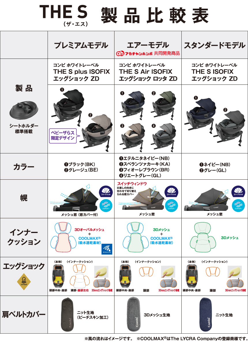 美品 コンビ THE S plus ISOFIX エッグショック ZD