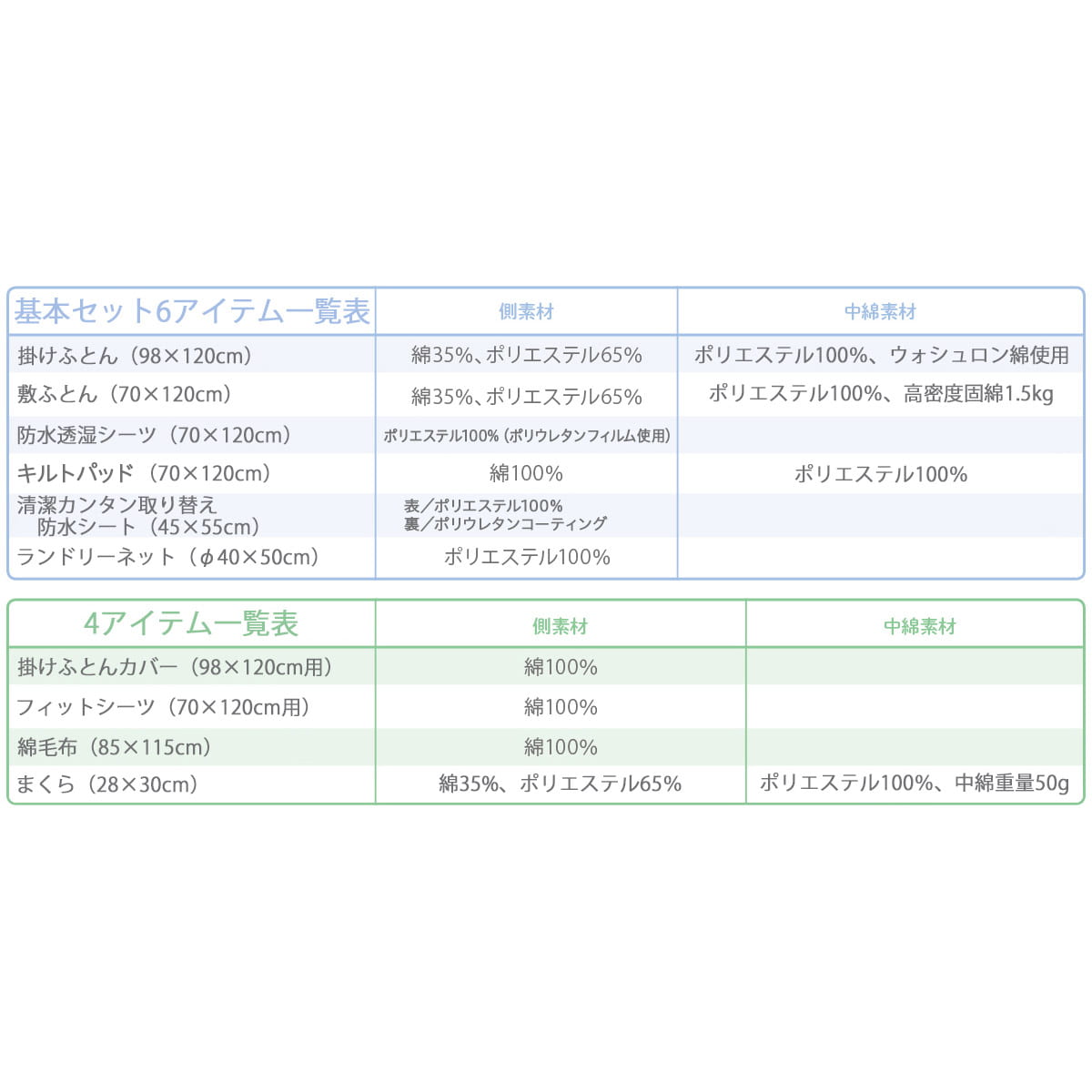 カラフルスマイルドット10点セット/クリーム｜コンビ公式ブランドストア