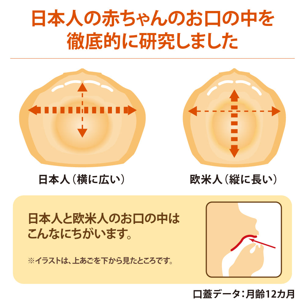 テテオおしゃぶり 入眠ナビ サイズl モンポケ コンビトップ ベビー用品 ベビー服の通販 コンビ公式ブランドストア