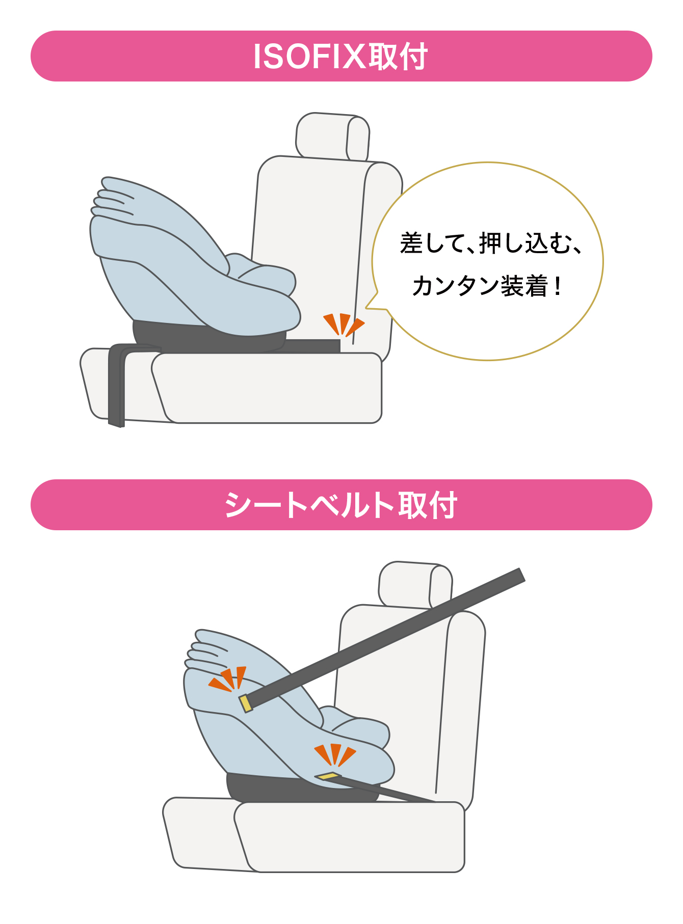 チャイルドシート ISOFIXタイプとシートベルト固定タイプ