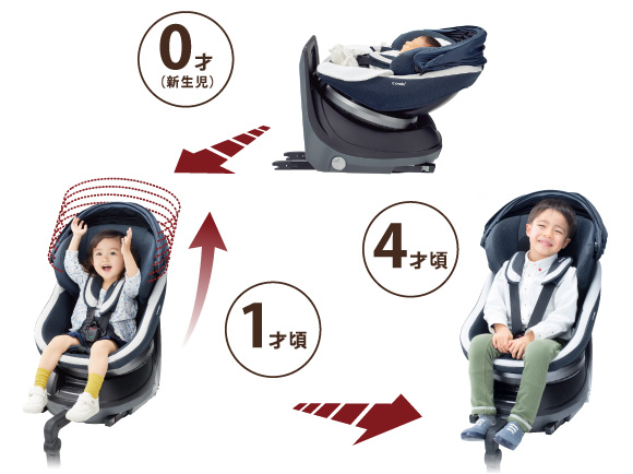 Combi チャイルドシートIsofix | labiela.com