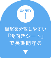 SAFETY 1 衝撃を分散しやすい「後向きシート」で長期間守る