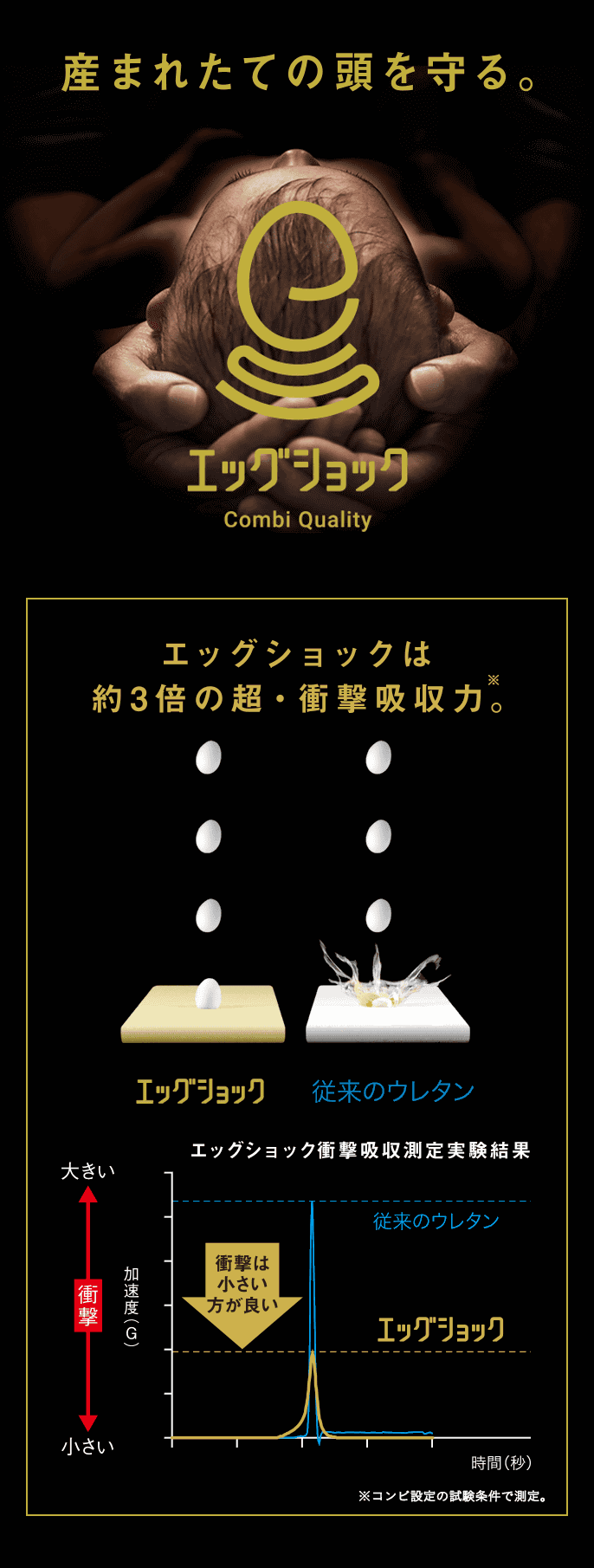 エッグショック Combi Quality