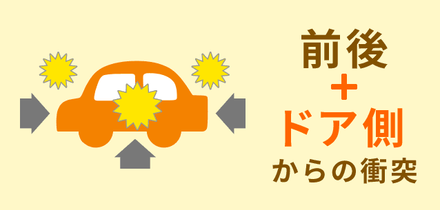 前後+ドア側 からの衝突