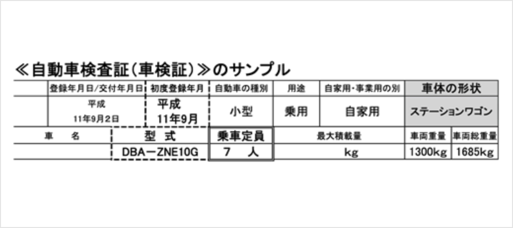 自動車検査証（車検証）のサンプル