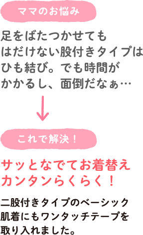 ママのお悩み 足をばたつかせてもはだけない股付きタイプはひも結び。でも時間がかかるし、面倒だなぁ… → これで解決！ サッとなでてお着替えカンタンらくらく！ 二股付きタイプのベーシック肌着にもワンタッチテープを取り入れました。