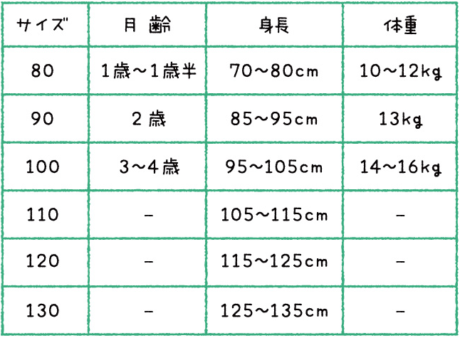 サイズの選び方 ベビー用品 ベビーグッズの通販サイト コンビ公式オンラインショップ ベビー用品 赤ちゃん服など出産準備は コンビ公式ブランドストア ベビー用品 ベビー服の通販 コンビ公式ブランドストア