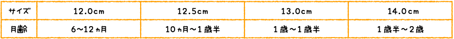 シューズ・ソックスサイズの目安表（6カ月〜2歳くらいまで）