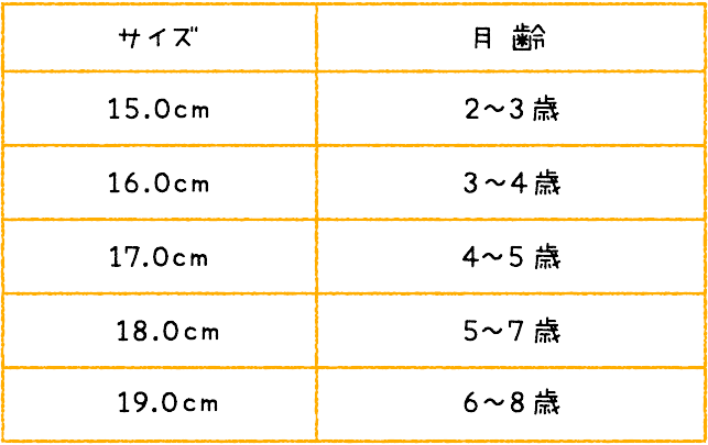 サイズの選び方 ベビー用品 ベビーグッズの通販サイト コンビ公式オンラインショップ ベビー用品 赤ちゃん服など出産準備は コンビ公式ブランドストア ベビー用品 ベビー服の通販 コンビ公式ブランドストア