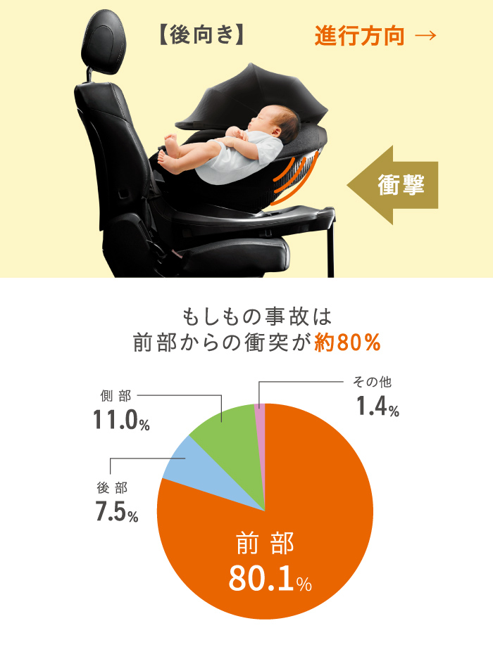 まさかの事故の80%は前向き