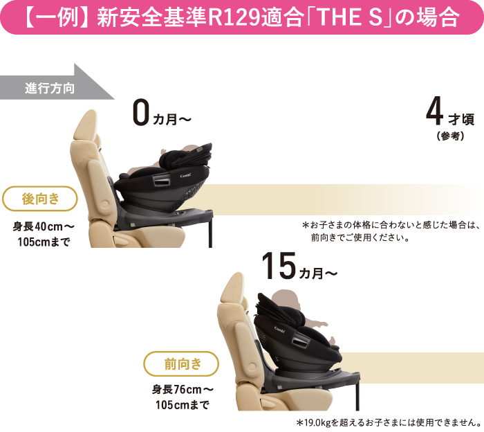 前向きに切り替えるタイミング