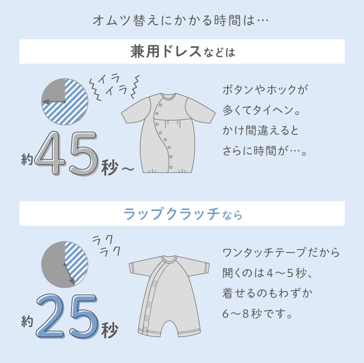 オムツ替え簡単カバーオール ラップクラッチ特集 | ベビー用品 ...