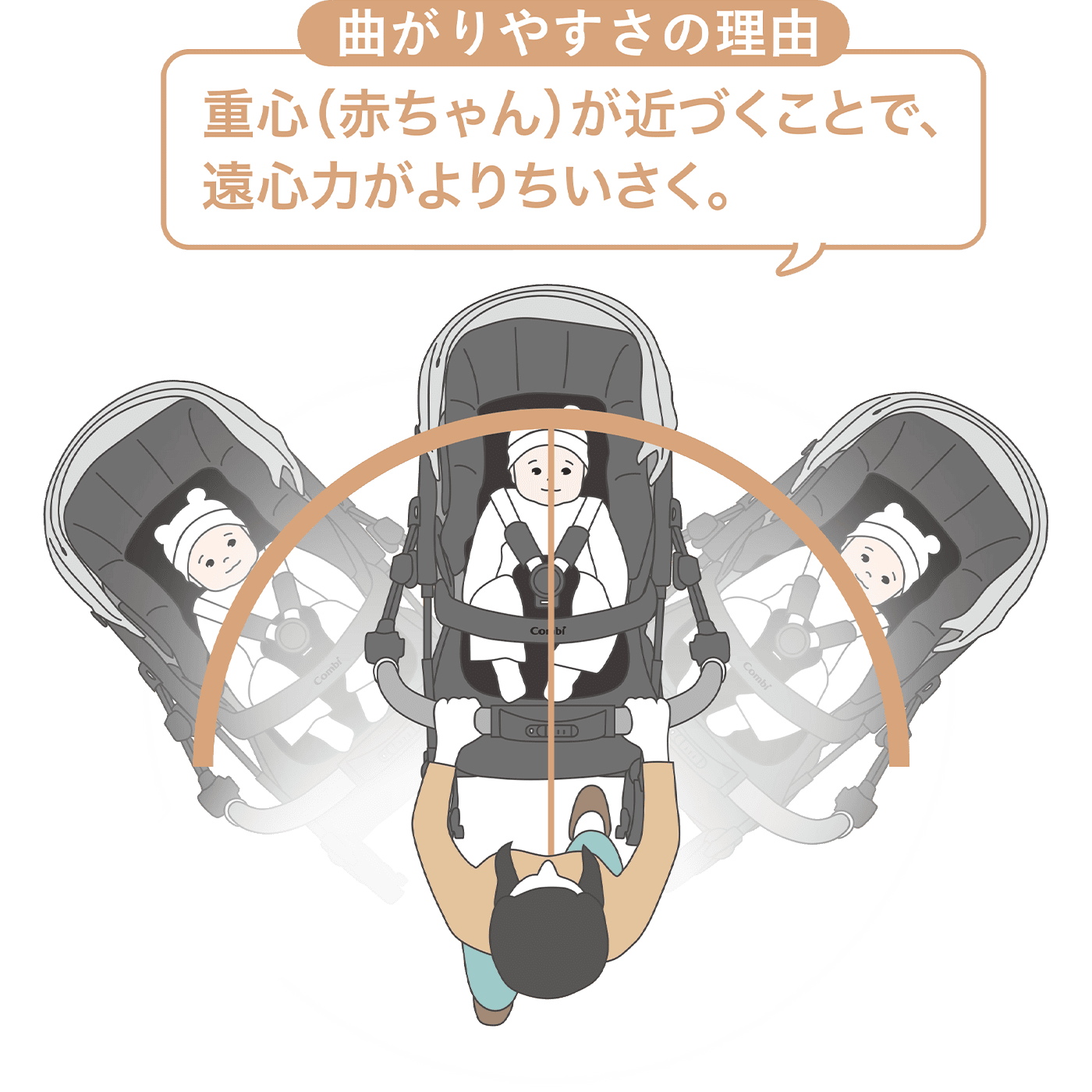 赤ちゃんとの距離が近いと小回りが利きやすい