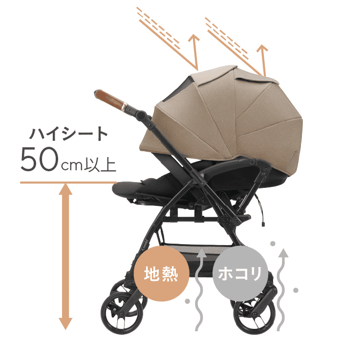 ハイシートで地熱とホコリから守る