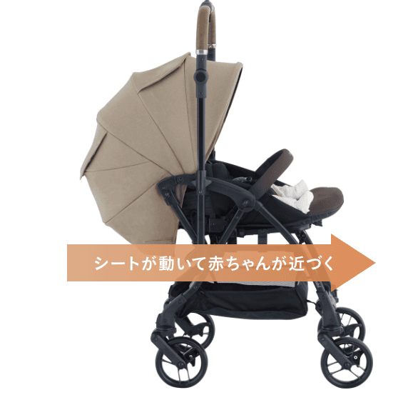 シンクロシート