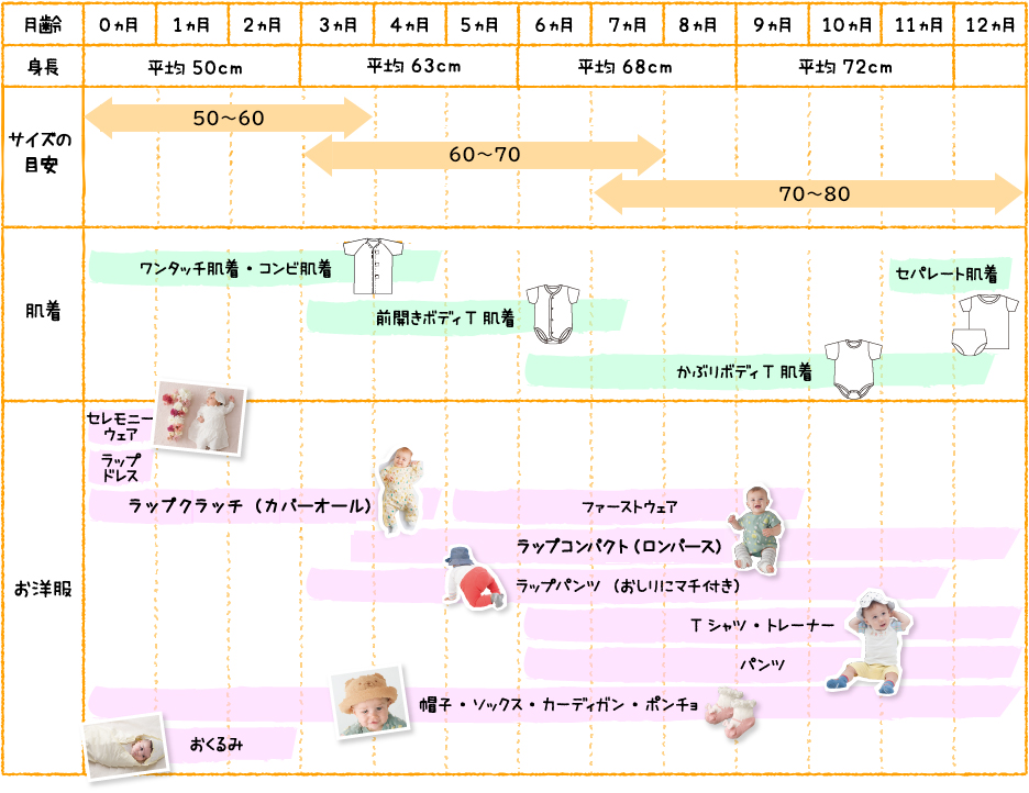 ベビー服 セパレート いつから
