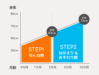 成長に合わせたステップアップウェアでずっとジャストサイズ