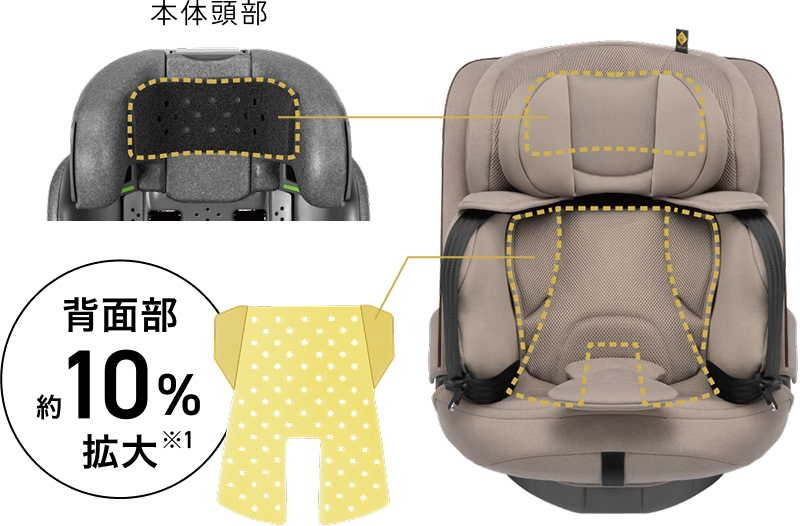 背面にエッグショック約10%拡大 ※1