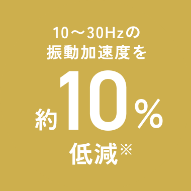 10～30Hzの振動加速度を約10%低減※