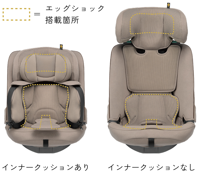 エッグショック搭載箇所