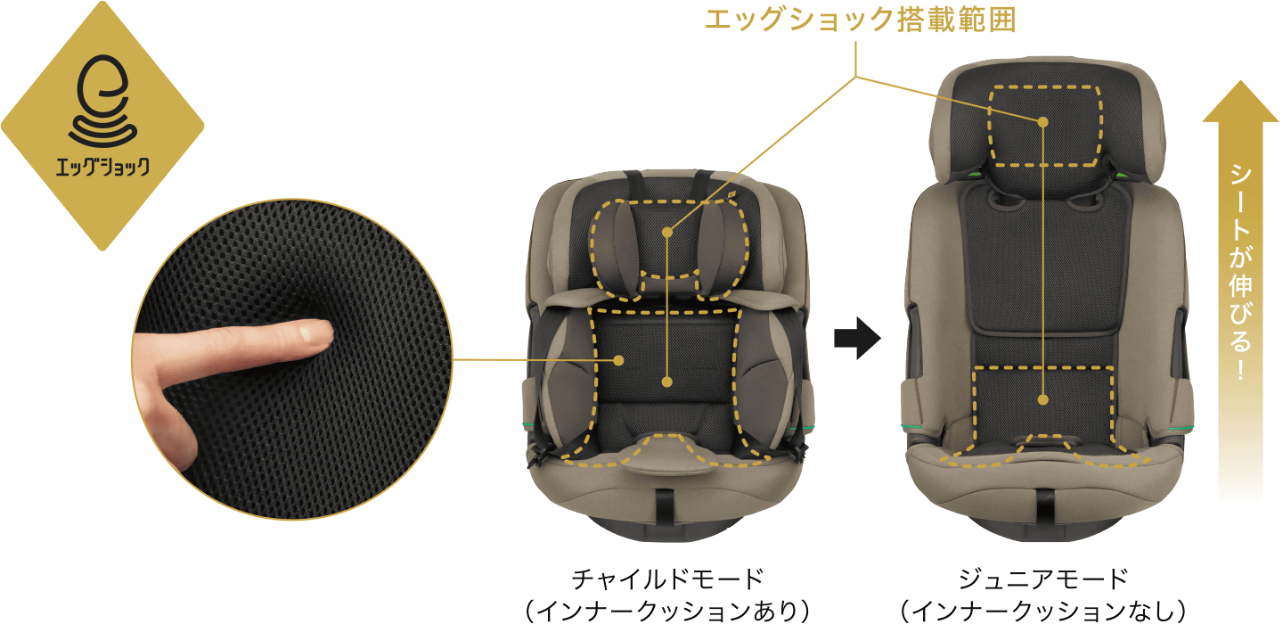 エッグショック搭載範囲