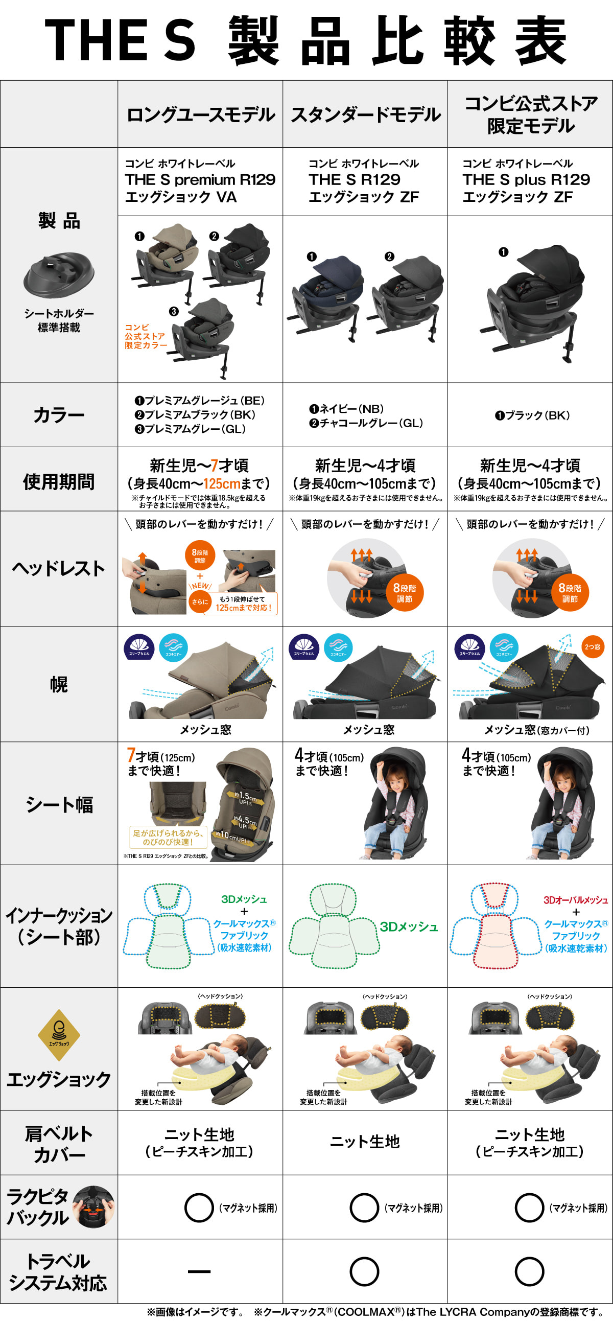 THE S（ザ・エス プレミアム）製品比較表