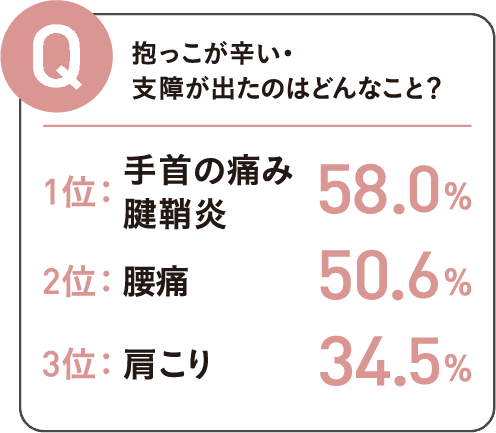 抱っこが辛い・支障が出たのはどんなこと？