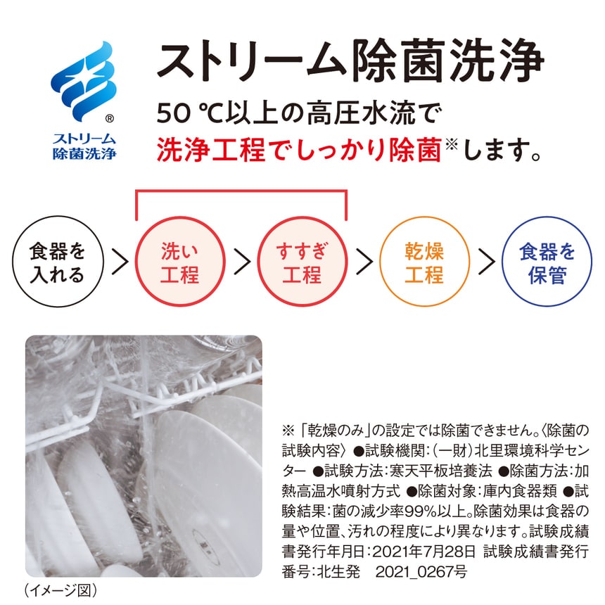 ストリーム除菌洗浄