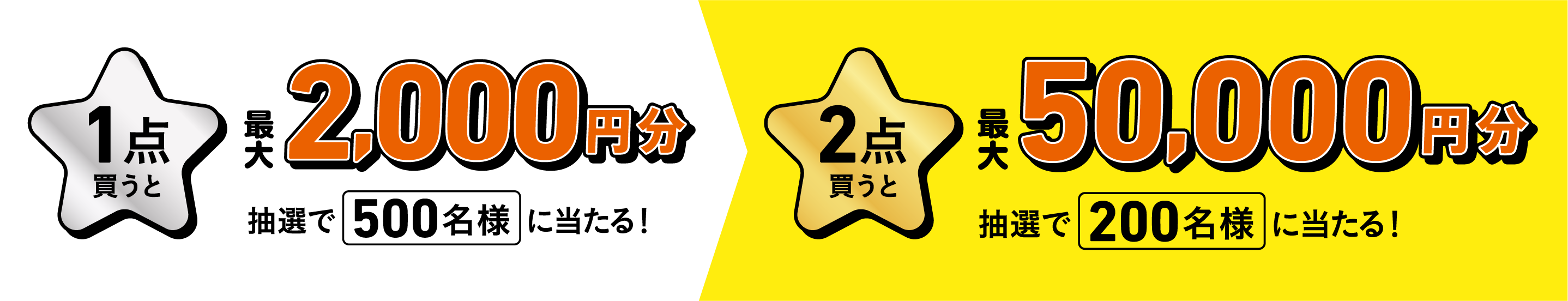 1点買うと最大2,000円分抽選で500名様に当たる　2点買うと最大50,000円分抽選で200名様に当たる