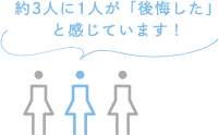 3人に1人が「後悔した」と感じています