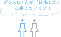 2人に1人が「後悔した」と感じています